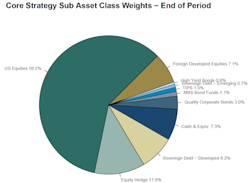 Leuthold Portfolios Update - January 2024